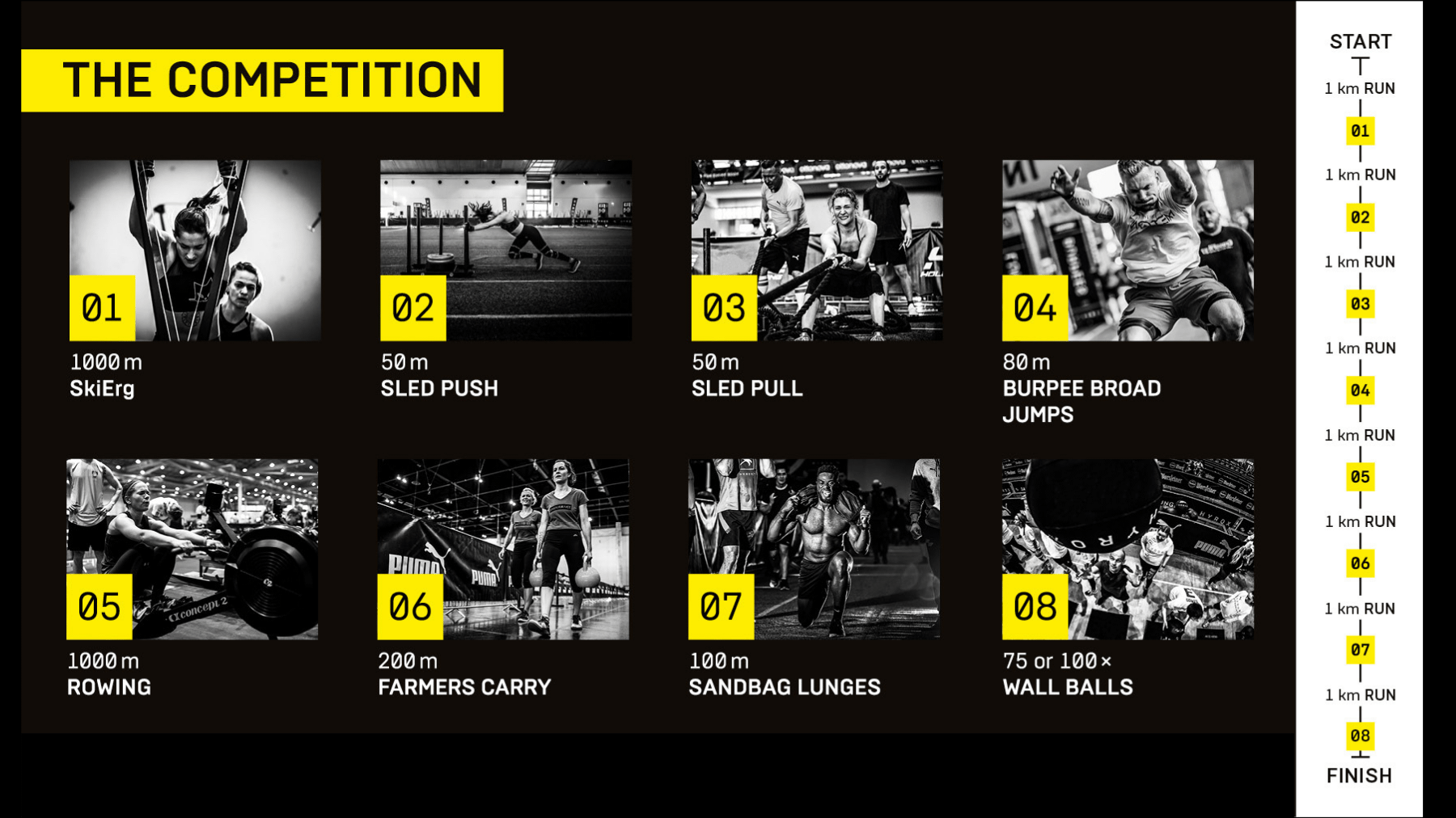 Hyrox Competition