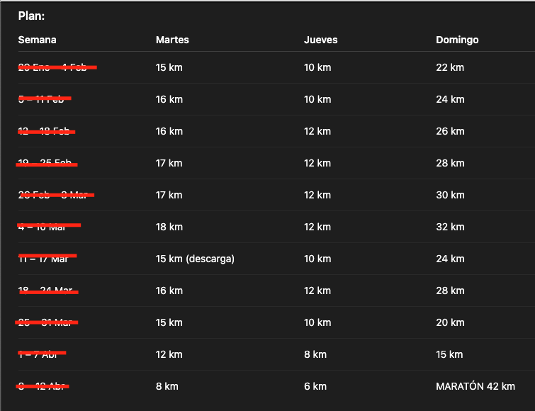 Plan de Jose Maratón Lago di Garda 42.